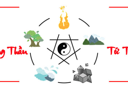 Tư Vấn Lựa Chọn Dụng Thần Bát Tự & Cá Nhân Hóa Vật Phẩm Phong Thủy Hộ Thân – Chiêu Tài