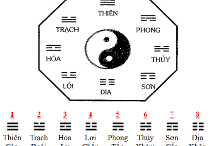 Dịch vụ Gieo Quẻ Kinh Dịch Giải Đoán Vận Sự – Định Hướng Kinh Doanh & Cuộc Sống