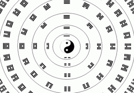 Kinh dịch